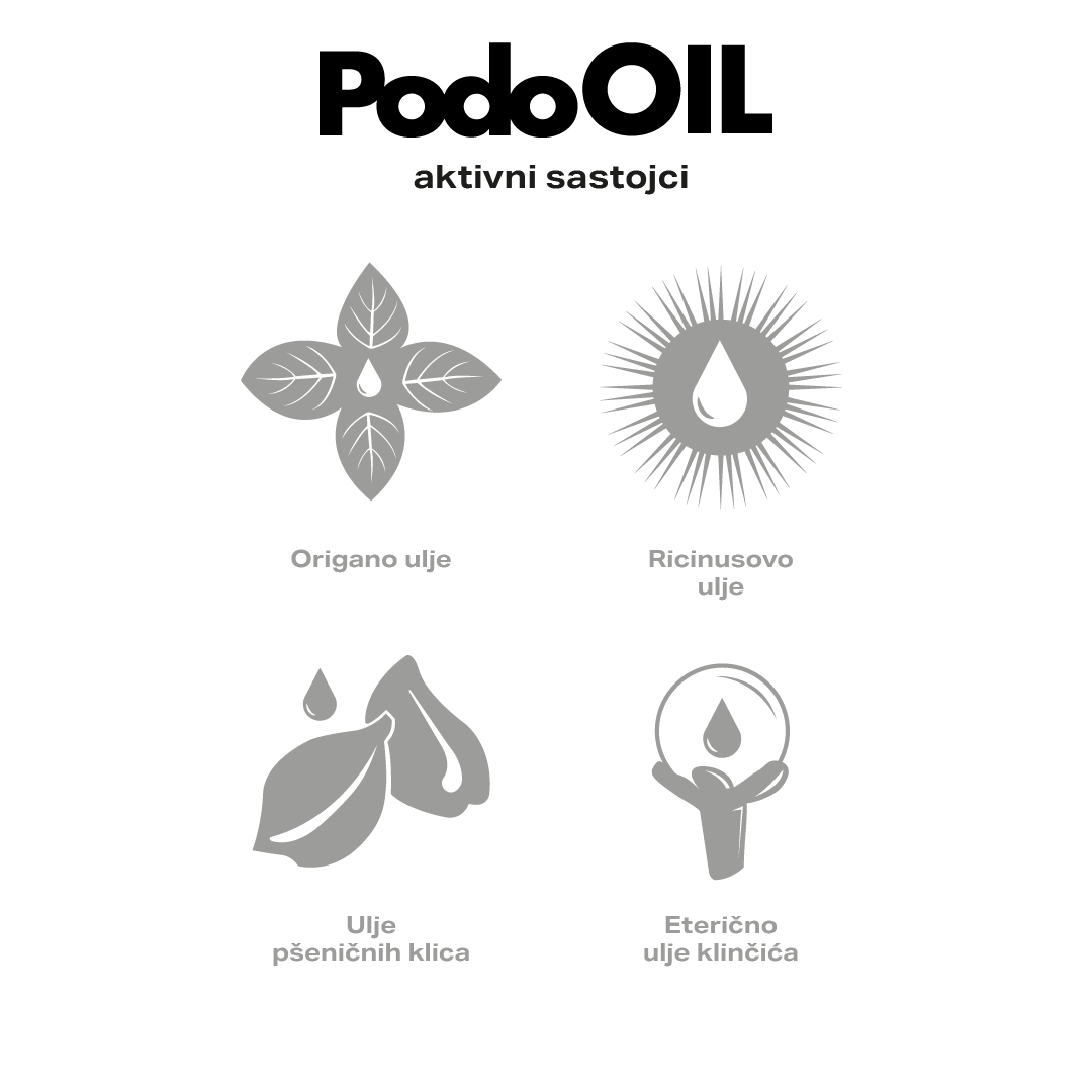 PODOOIL – Profesionalno ulje za intenzivnu njegu i regeneraciju noktiju